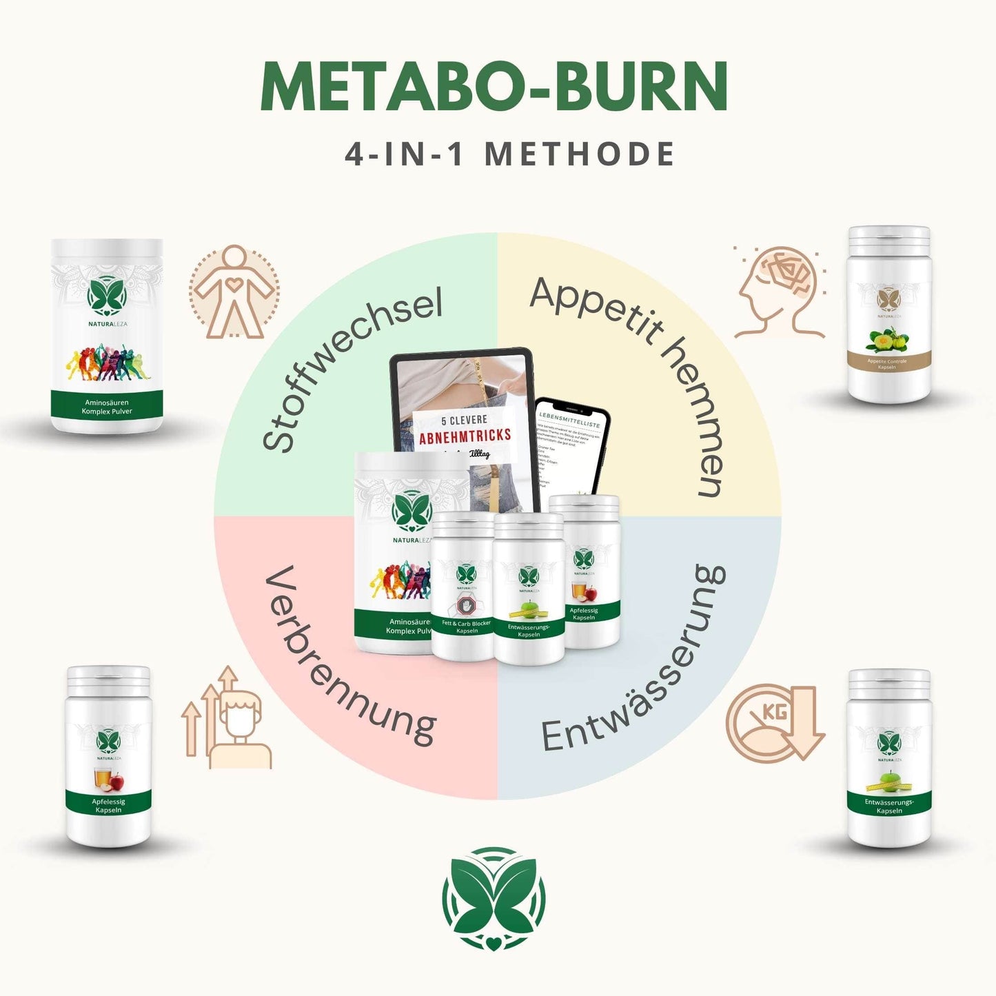 MetaboBurn, Abnehm- & Stoffwechsel-Bundle (limitiert)